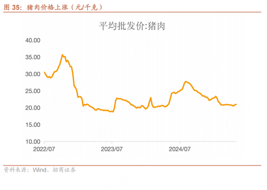 招商宏(⏮)观每周一评(💿)：如何看待5月宏观经济形势