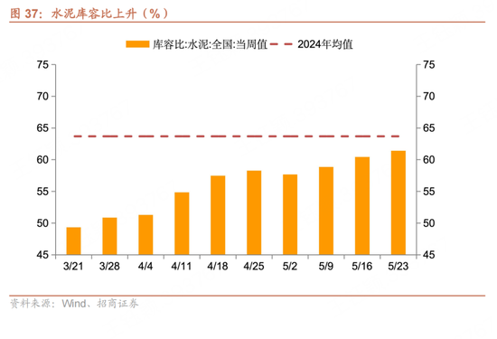 招商宏观每周一评：如何看待(🧐)5月宏观(🙋)经济形势