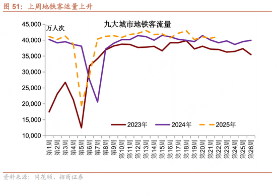 招商宏观每周(📘)一(🐒)评：如何看待5月宏观经济形势
