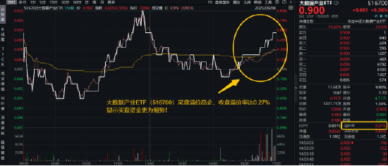 逐“光”而行？信创新晋“吸金大户”，562030叒现天量(🧤)，基金公司紧急提示风险！金融科技突然变脸，什么原因