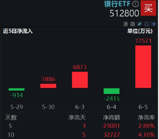 逐“光”而行？信创新晋“吸金大户”，562030叒现天量，基金公司紧急提示风(🆘)险！金融科技突然变脸，什么原因