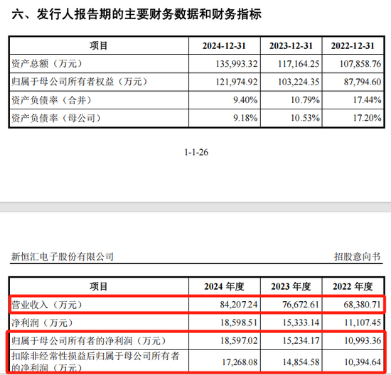 打新！智能卡(🕳)龙头，来了
