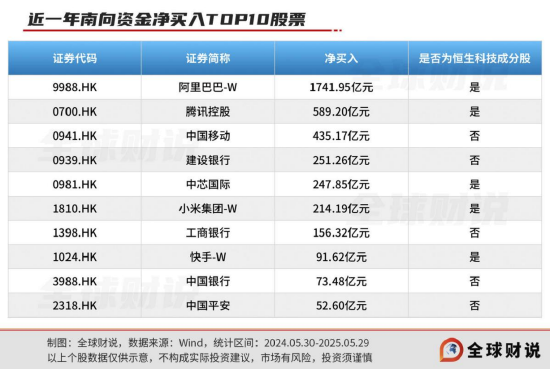 引领中国资产价值重估，恒生(㊗)科技指数进入“黄金击球区”