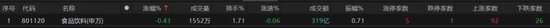 热点轮动加快！沪指冲击3400点(🅱)未果，原因为何？