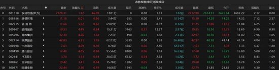 热点轮动加快！沪指冲击3400点未果，原因为何？(🔞)