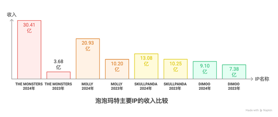 Labubu的假货产业链：秘密全球发货，工厂(🧗)谁也不能来看