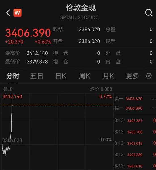 突发(🤳)！以色列袭击伊朗！德黑兰连续(👣)爆炸！黄金、原油直拉