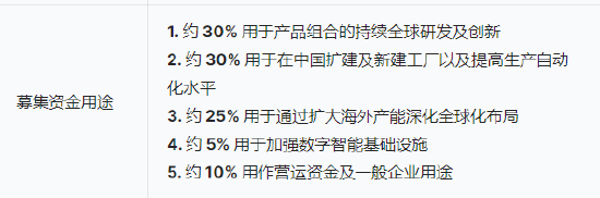 三花智能启(💛)动招股：拟全球发售3.6亿股H股，募资最高81亿港元，拟6月23日上市，引入GIC、景林等基石投资者