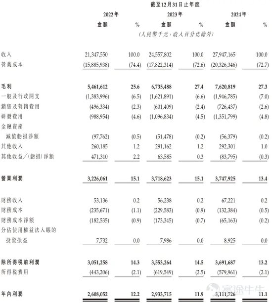 三花智能启动招股：拟全球发售3.6亿股H股，募资最高81亿港元，拟6月23日上(🙈)市，引入GIC、景林等基石投资者