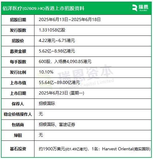 佰泽医疗启动招股，6月23日香港上市，嘉实基金参与基石投(📛)资