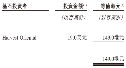 佰泽医疗启动招股，6月23日香港上市，嘉实基(🎊)金参与基石投资