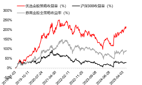 源达研究报告：掘金券商金股，超额收益显(🦄)著