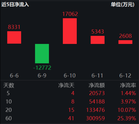 ETF日报：十年期国债兼顾底仓(😈)防守和一定的久期进攻属性，值得投资者关注
